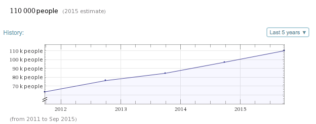 apple number of employees