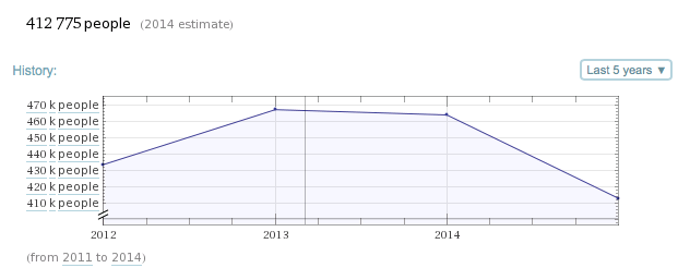 ibm number of employees