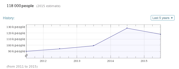 microsoft number of employees